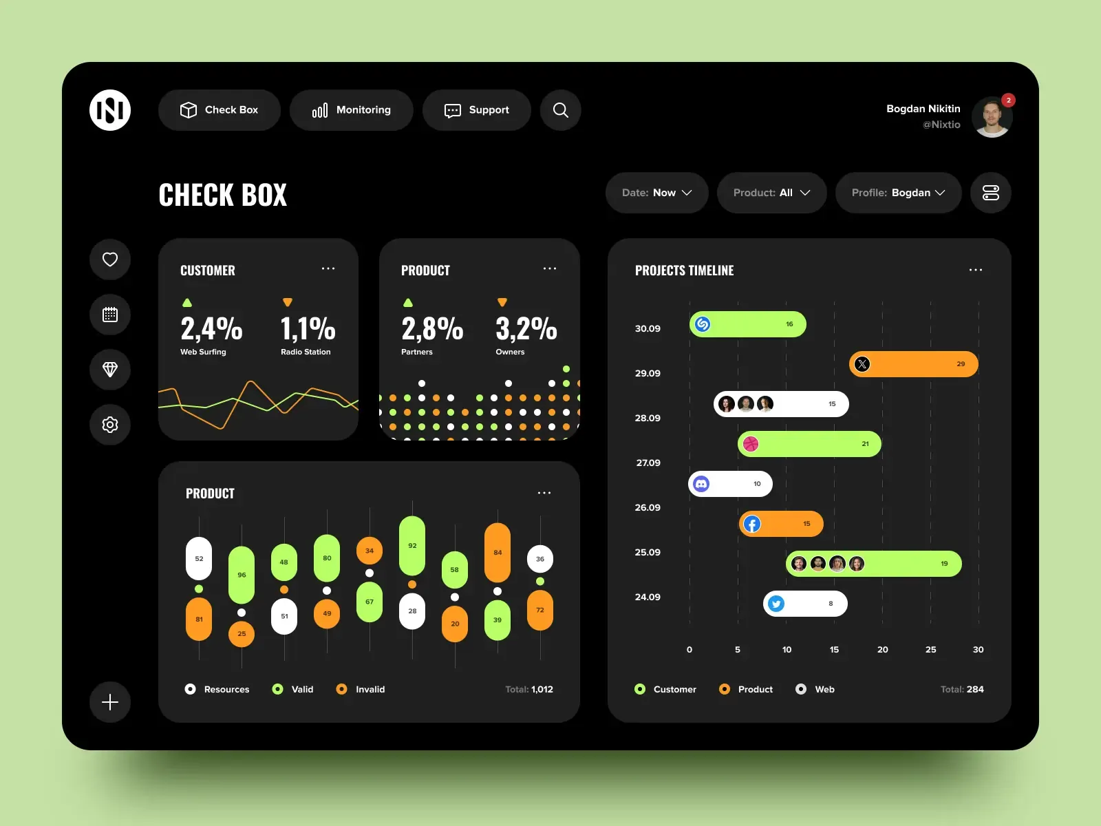 SaaS product dashboard with monitoring widgets and project timeline